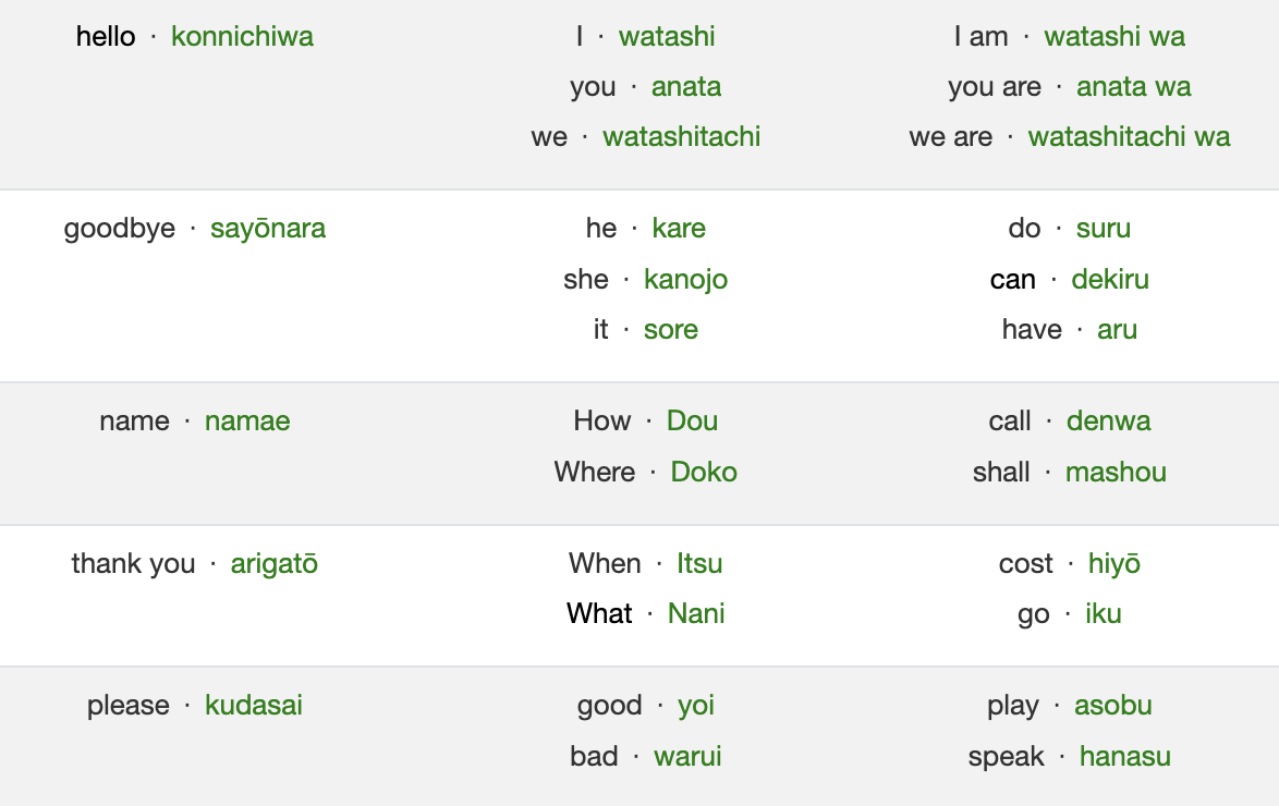 Learn Spanish in a week with Learn Asleep - Relax listen fast learning.